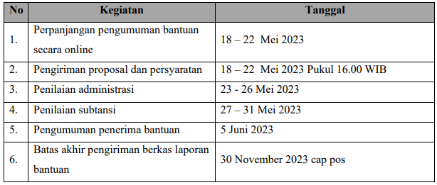 Jadwal Pengumuman Perpanjangan Pengajuan Bantuan Gebyar Toleransi Tahun 2023